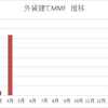 4月分　外貨建てMMF運用状況