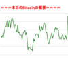 ■途中経過_1■BitCoinアービトラージ取引シュミレーション結果（2017年9月25日）
