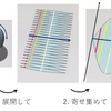 球の表面積の公式について