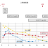 LafLabo 経過表でグリッド線を表示する