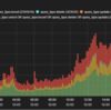  RDS の general log を logstash ( Kibana, ElasticSearch ) で グラフ化してみた メモ