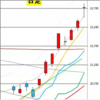 日足　日経２２５先物・ダウ・ナスダック　２０２０／６／４　