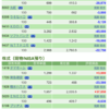 保有銘柄について(2020年9月14日)