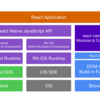 React NativeをWebに持ってくることの意味