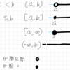 函数の連続性 / 区間の表記