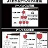 アベノミクスの理想と現実の画像を見ると投資家になるべき重要性が分かる