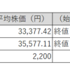 【投資日記】国内株式市場売買取引週間結果、日経平均株価及びTOPIXは高騰も、保有株は微増（1月9日から1月13日）