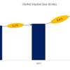 MRIの世界市場レポート：成長、市場規模、競合状況、予測2024-2030