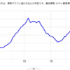 明日はみかた残酷マラソン走ります。