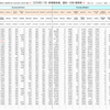 世界の新型コロナウイルス禍、国別・日別 新規感染者数一覧（5月12日現在）/  COVID-19 new cases by country and day, As of May 12