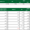 7/31 デイトレ結果