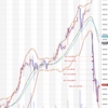 自分▼4.23% > QQQ▼5.07%