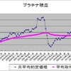 プラチナ積立状況報告書