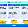 不動産アセットマネジメント業務はなぜ存在するのか