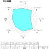 【戦力分析シリーズ】井上拓真【どんな選手？】