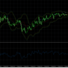 バイナリーオプション ボリンジャーバンドとRSIの逆張り検証