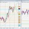 GBP/JPY トレード復習 2022/04/15