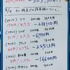 【貯金と投資】含み損とうとう30万を超えたよ！50万くらいまでは余裕で想定内だよ！