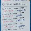 【貯金と投資】含み損とうとう30万を超えたよ！50万くらいまでは余裕で想定内だよ！