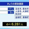 ３２人が新型コロナウイルスに感染 １人死亡