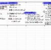 角錐の体積、円錐の体積。メモ　　　02/19 水