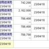 4/14　日経は上がったけど持ち株は蚊帳の外