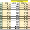 Go Toトラベル 60％超の割引で旅行に行く方法