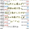11月9日・自動売買ソフトの収益報告＠ドル円爆上げ！アメリカ大統領はバイデンさんで決まり？？