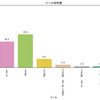 Weekly Threat Infrastructure Investigation(Week25~27)