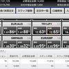 ペソ約定と新規注文