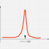 イベントの時間的盛り上がりを考える