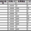 2022年3月1週のループイフダン