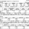 直近IPOなら竹本容器（4248）