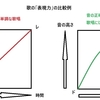 上手さ