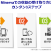 とある医大生の一日　23日目（副業サイトMinervaについて）