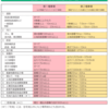 R4年 公害総論 問15（環境アセスメント）