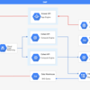 CyberAgentのアドテクチャレンジで正確なDMPを作る