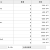 韓国へ国際郵便(船便)を送るには？いくらかる？