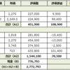 保有している日本株（21/12/11）※売買あり