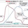 【悲報】婚活市場、残酷過ぎる