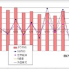 4/15締め各種投信運用損益