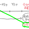 児童はいつ授業の内容を理解するのか