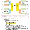 明日中止❗️〜8/1順延