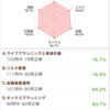 600問クリアしました。