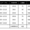 医師国家試験についてのつぶやき（第118回現在）