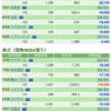 保有銘柄について(2020年4月8日)