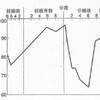 産後のお母様からの質問「髪がどんどん抜けてくるんですけど・・・」