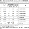 夫婦の一般的な家計収支と資産の持ち方を統計的に調べてみた