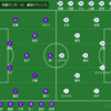 ２０２４年　J１　第４節　京都サンガ　VS　横浜Fマリノス　～This is football ?～