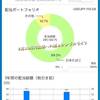 【貯金と投資】今度こそはガチホ！！！2021年7月スタートのポートフォリオ。